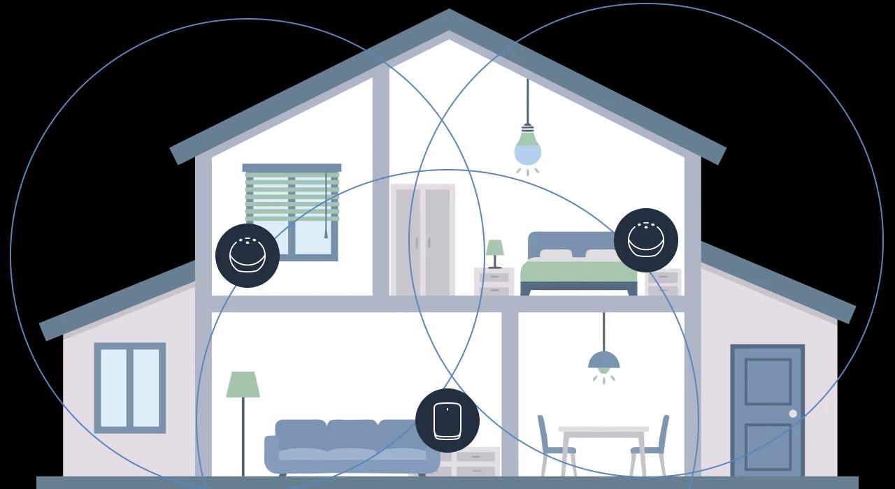 eero Max 7 のメッシュWi-Fiが家全体をカバーするイメージ図