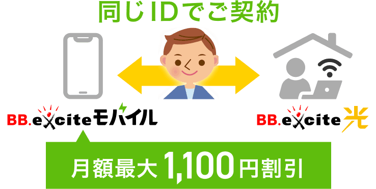 光回線インターネットとのお得なセット割も（家族まるごとセット割）