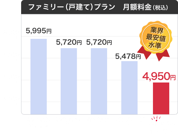 ファミリープラン：他社比較