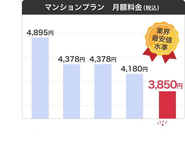 マンションプラン：他社比較
