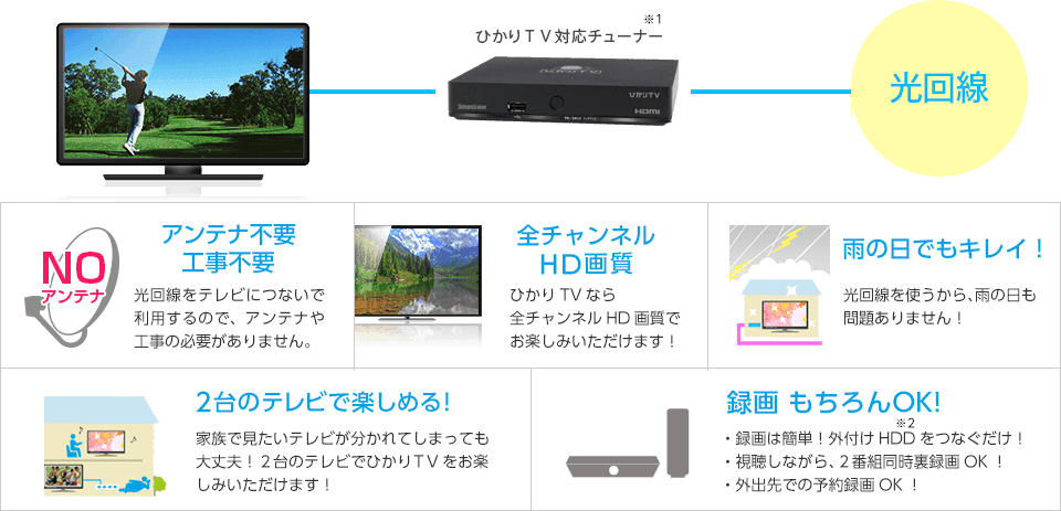 回線・チューナーのイメージ