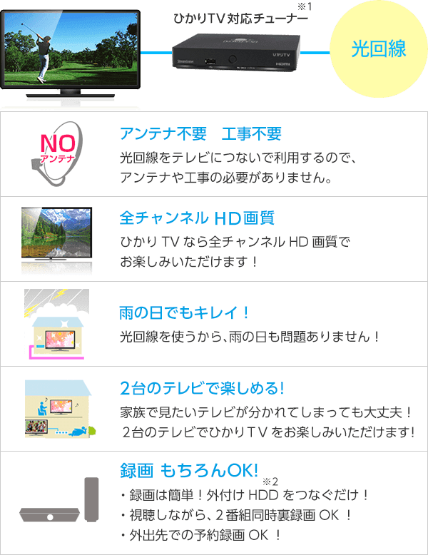 回線・チューナーのイメージ