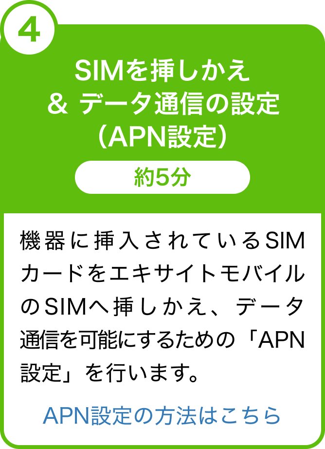 （４）SIMを挿しかえ＆データ通信の設定（APN設定）