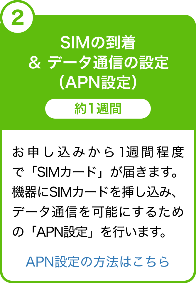 （２）SIMの到着＆データ通信の設定（APN設定）