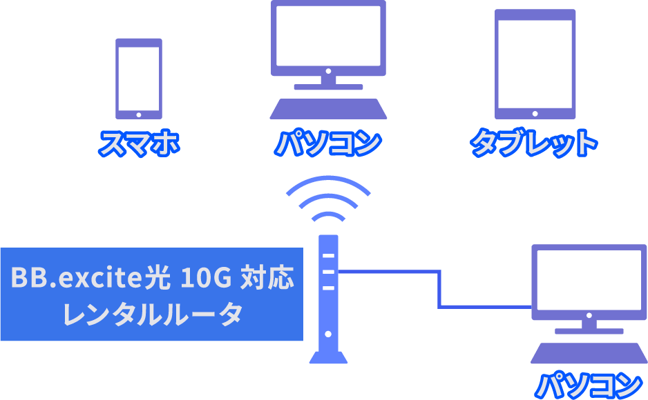 BB.excite史上最速！10Gbpsの光回線