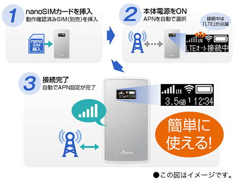 モバイルル－タAtermMP02LN　【新品・未使用】　予備電池付き