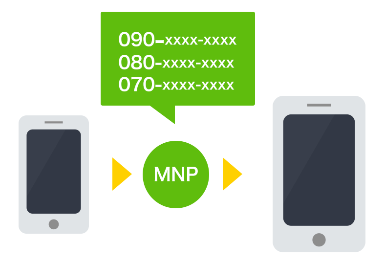 MNP（モバイルナンバーポータビリティ）って何？