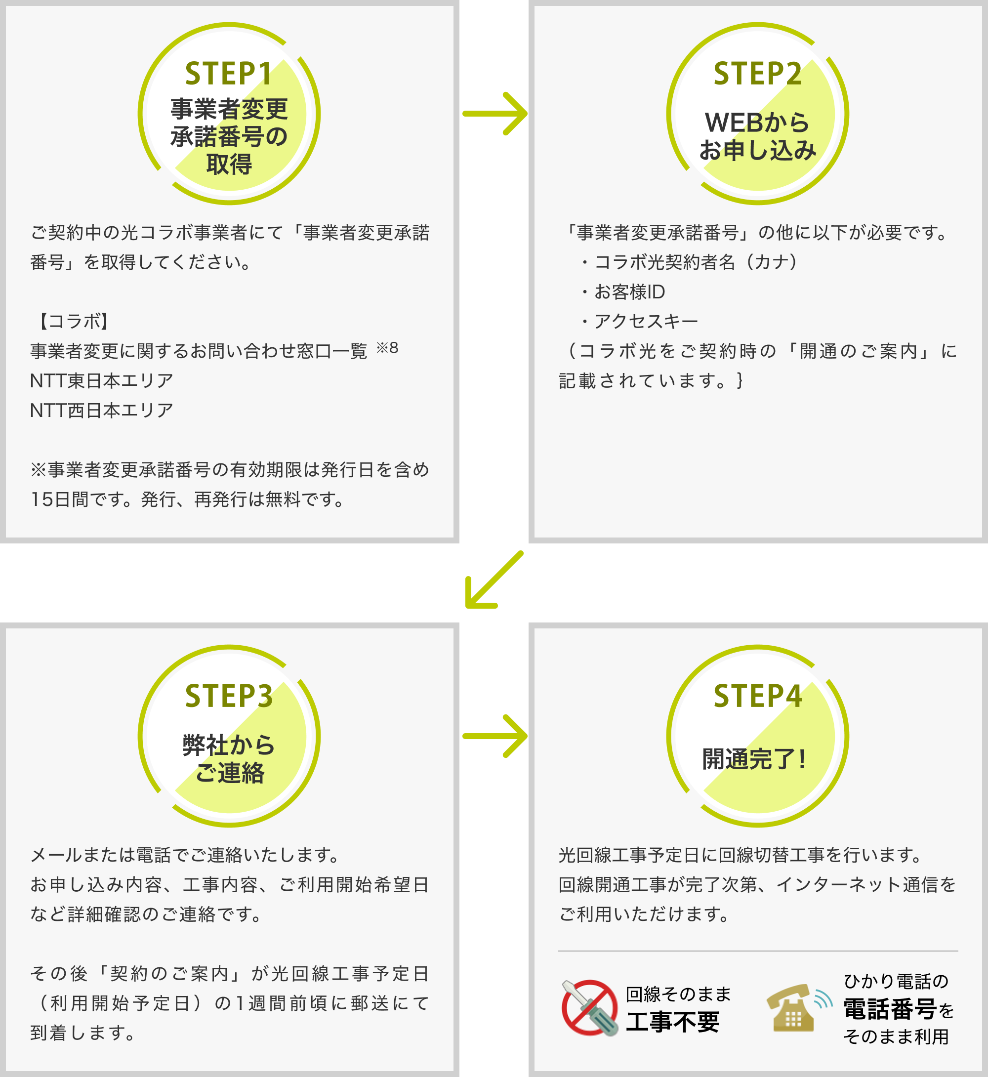 光回線が安いのに速い エキサイトmec光 光コラボ Ipv6 Ipoe 縛りなし