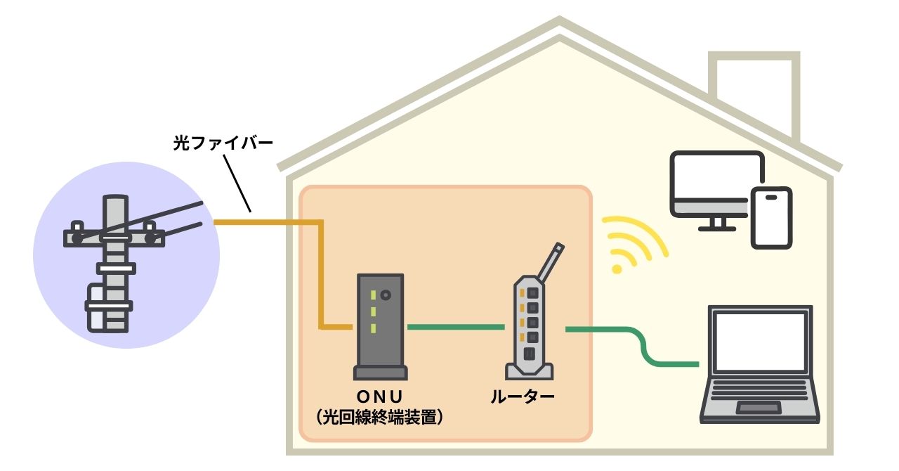 【図解】光回線とは?スマホやWi-Fiとの違いは?|光回線の診断チャートも! - 光回線の選び方ガイド|BB.excite