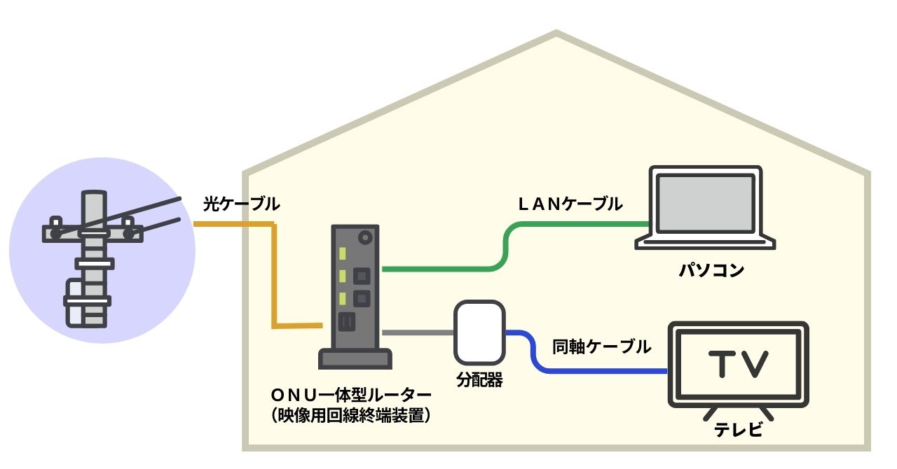 【図解】光回線とは?スマホやWi-Fiとの違いは?|光回線の診断チャートも! - 光回線の選び方ガイド|BB.excite