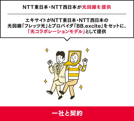NTT東日本・NTT西日本が光回線を提供 エキサイトがNTT東日本・NTT西日本の光回線「フレッツ光」とプロバイダ「BB.excite」をセットに、「光コラボレーションモデル」として提供　一社と契約